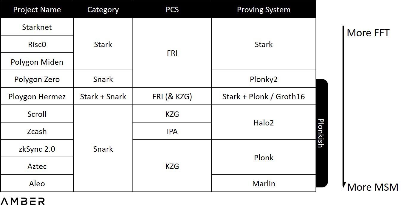 PoW (工作量证明) 共识将会转变成 PoS (权益证明)。-第11张图片-芝麻交易所下载